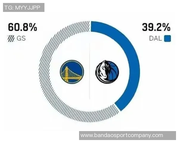 勇士与独行侠对决关键球星缺阵ESPN胜率预测勇士占优606